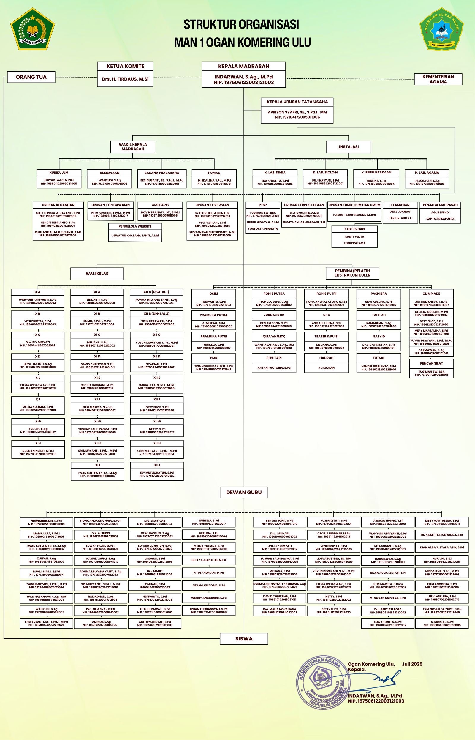 Struktur Organisasi