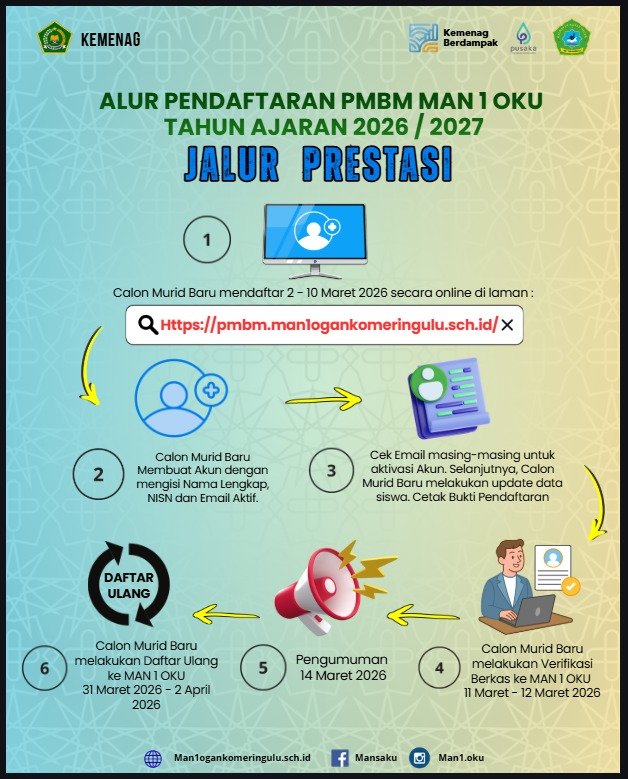 Alur Pendaftaran Jalur Prestasi