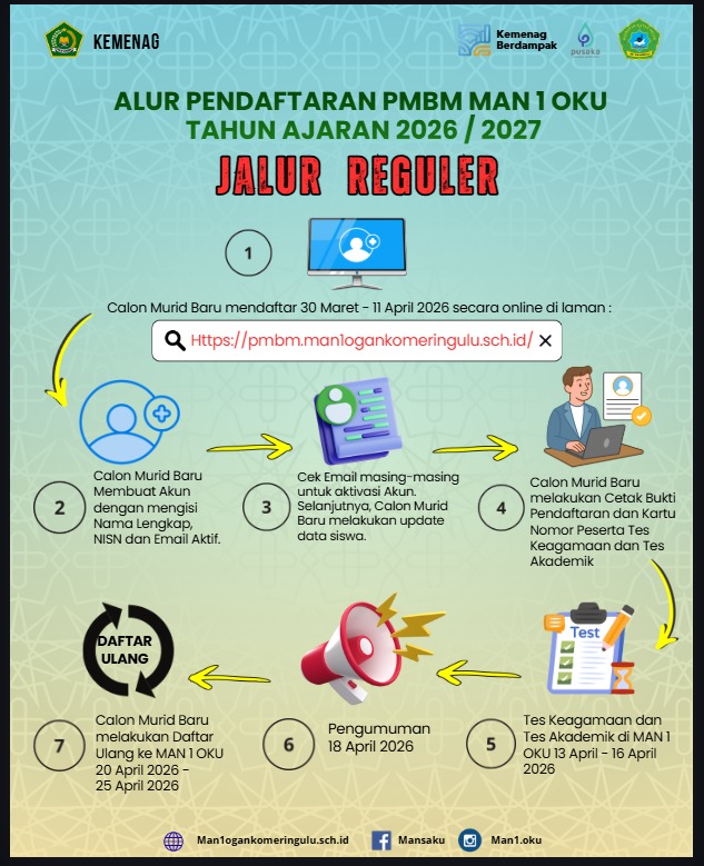 Alur Pendaftaran Jalur Reguler