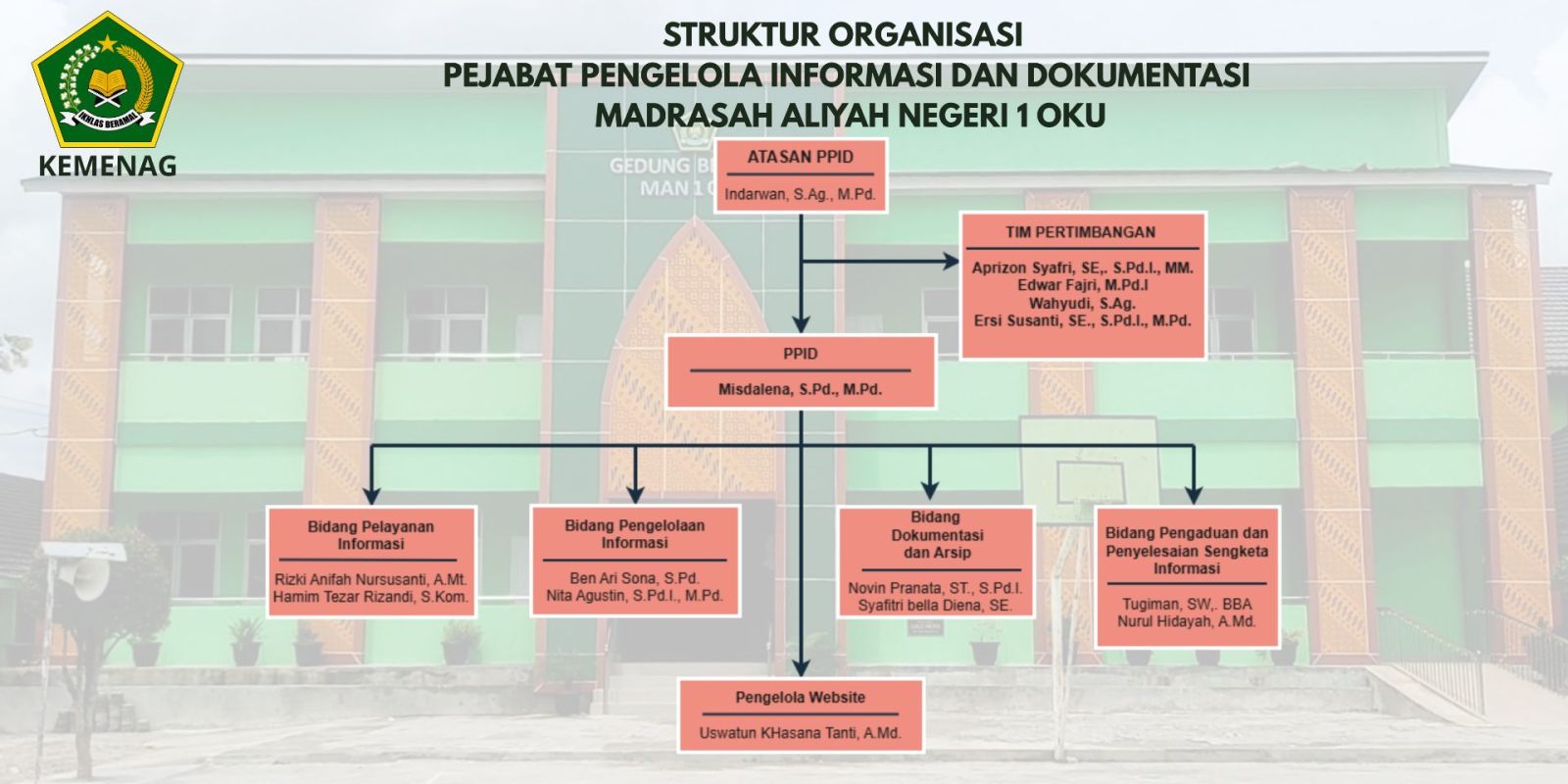 Struktur Organisasi PPID